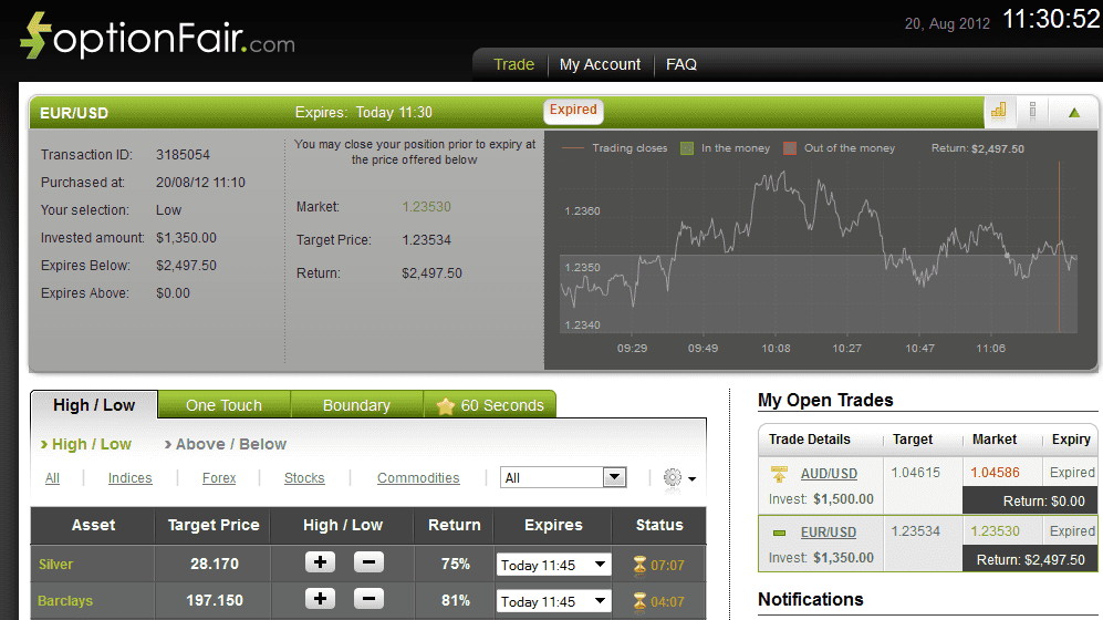 EURUSD OptionFair 82012 EURUSD OptionFair 82012